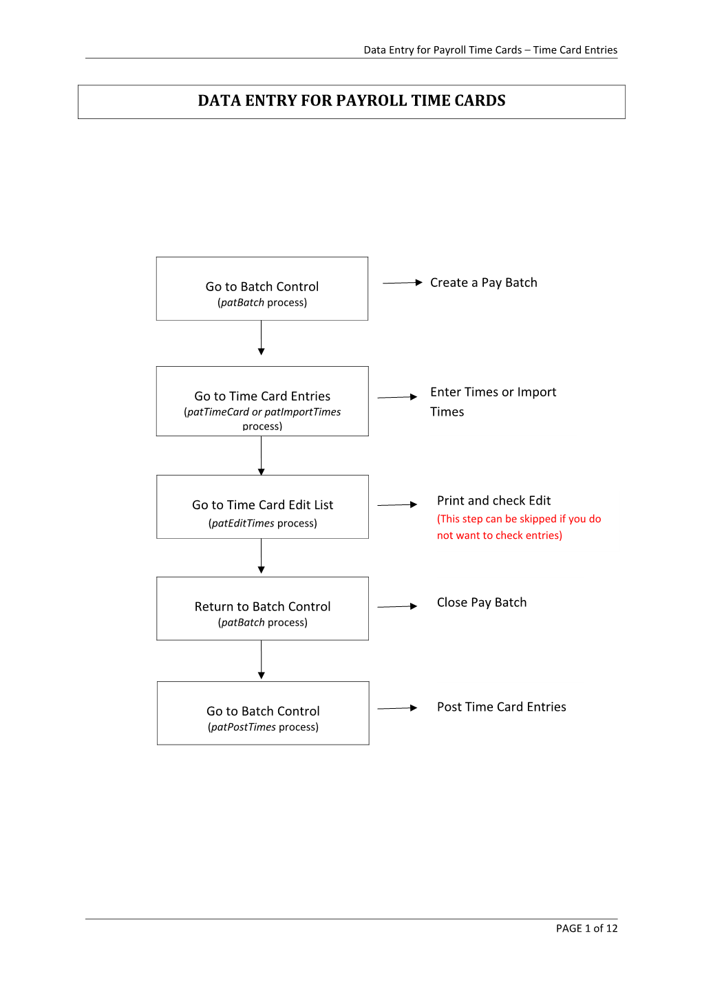 Data Entry for Payroll Time Cards Time Card Entries