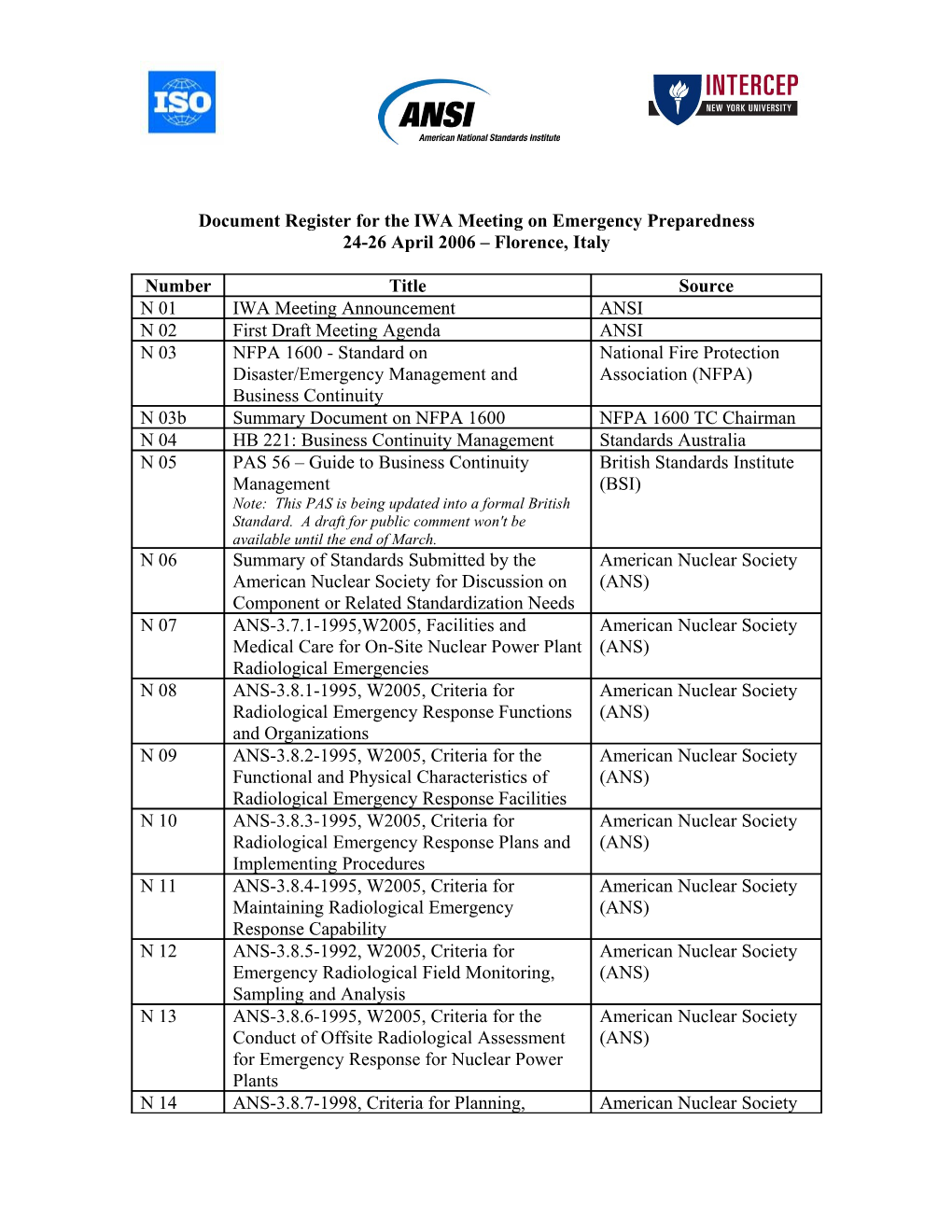 IWA Document Register