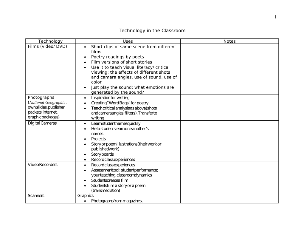 Technology in the Classroom