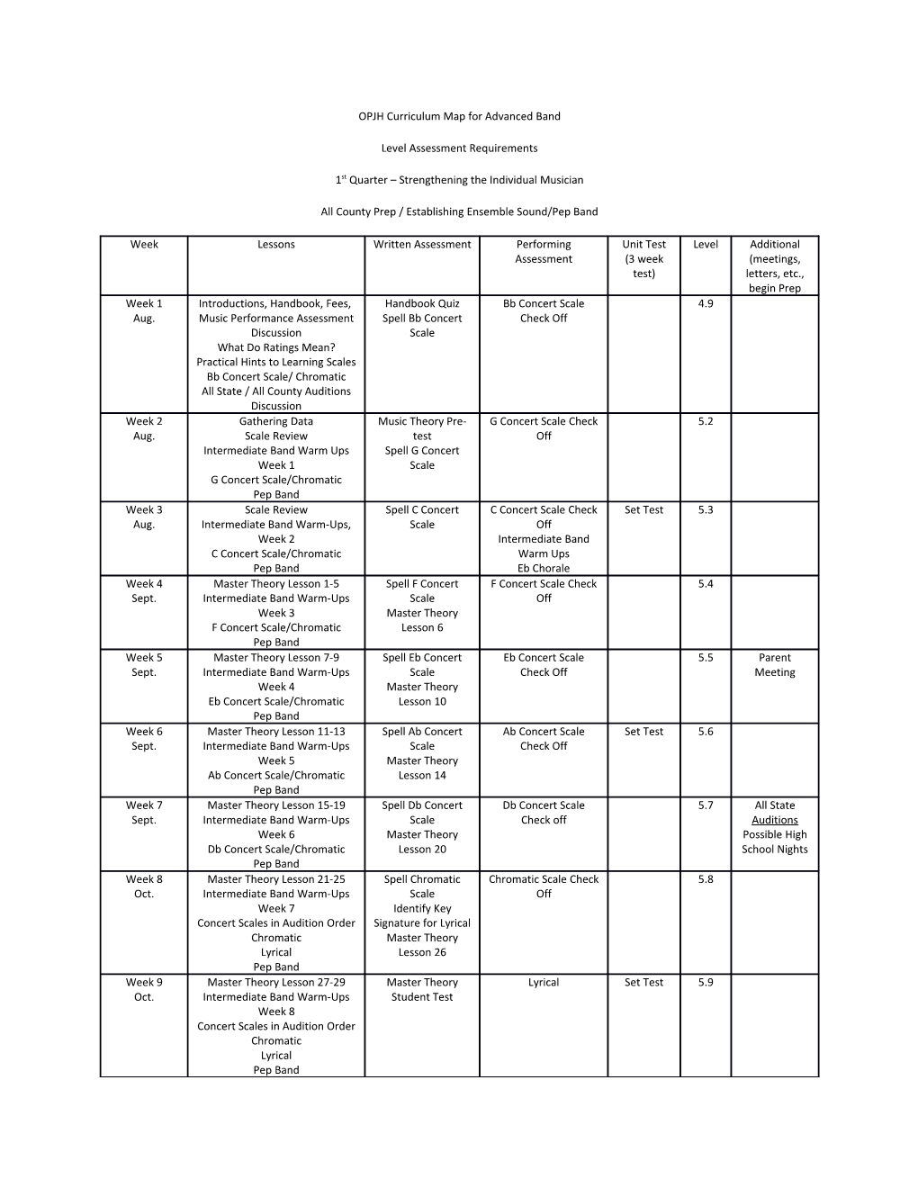 OPJH Curriculum Map for Advanced Band