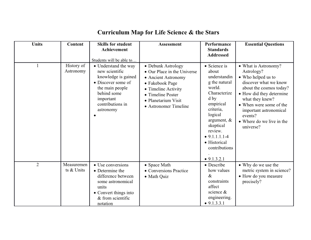 Curriculum Map for Life Science & the Stars