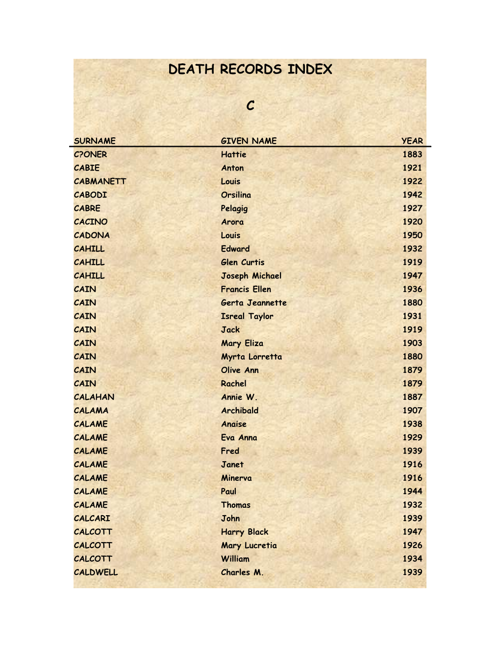 Death Records Index