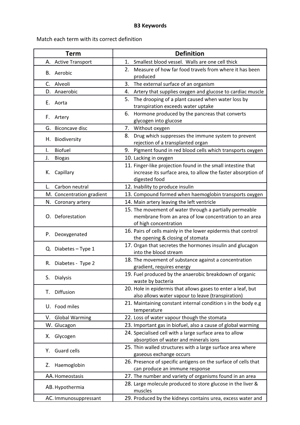 Match Each Term with Its Correct Definition