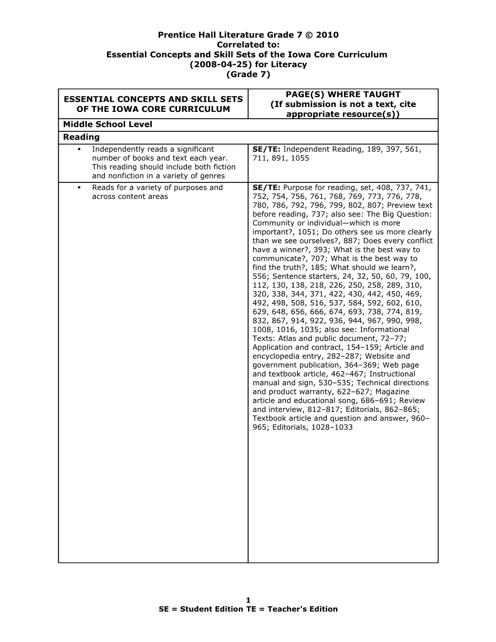 Prentice Hall Literature Grade 7 2010