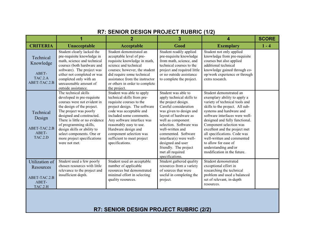 Technical Design Project Rubric