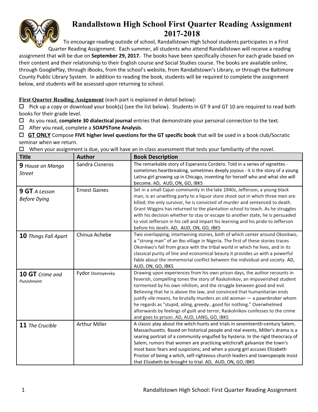 First Quarter Reading Assignment (Each Part Is Explained in Detail Below)