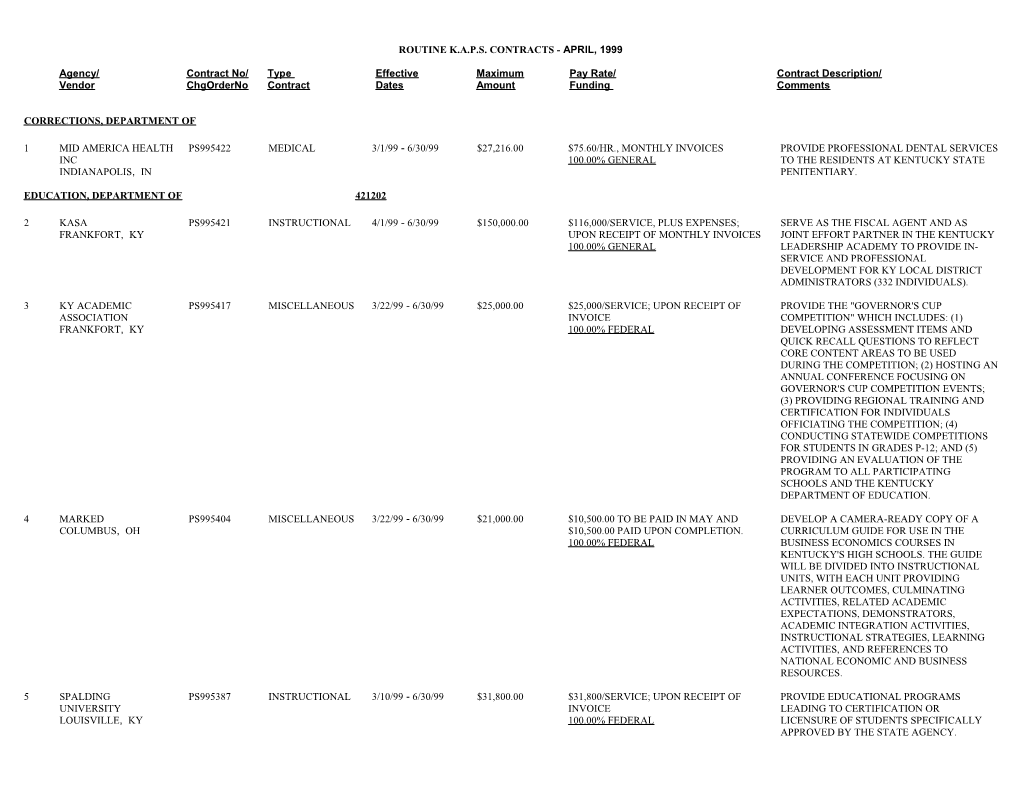 Routine K.A.P.S. Contracts - April, 1999