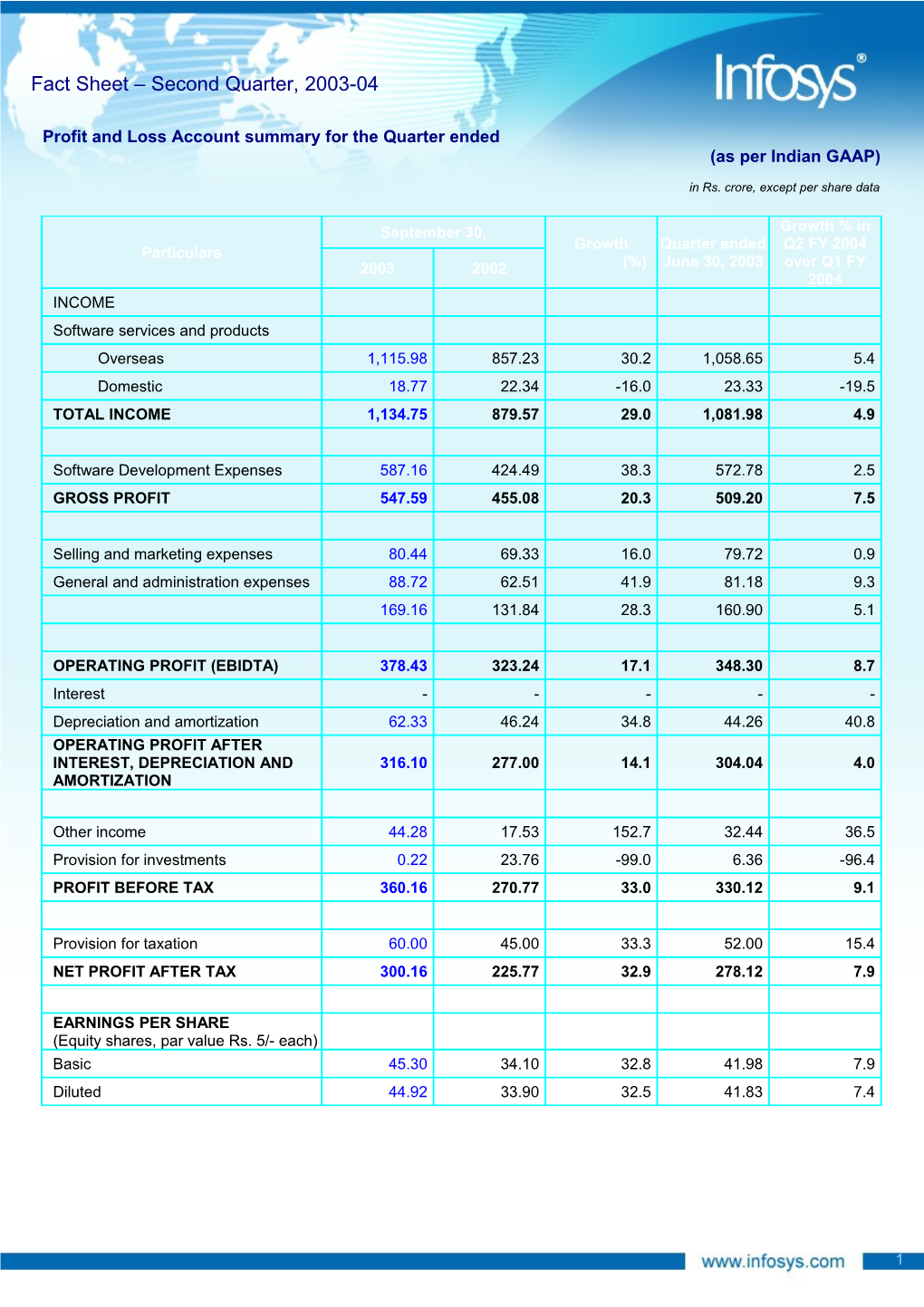 Profit and Loss Account Summary