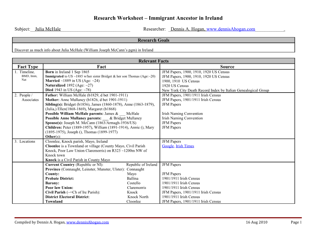 Research Worksheet Immigrant Ancestor in Ireland