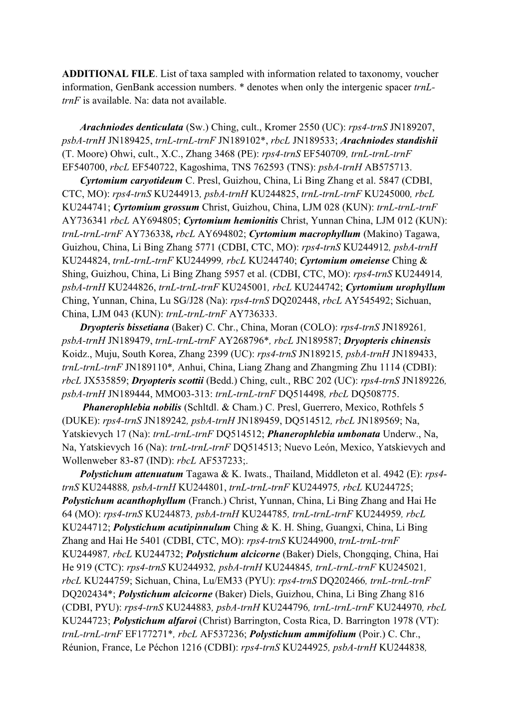 Additional File. List of Taxa Sampled with Information Related to Taxonomy, Voucher Information