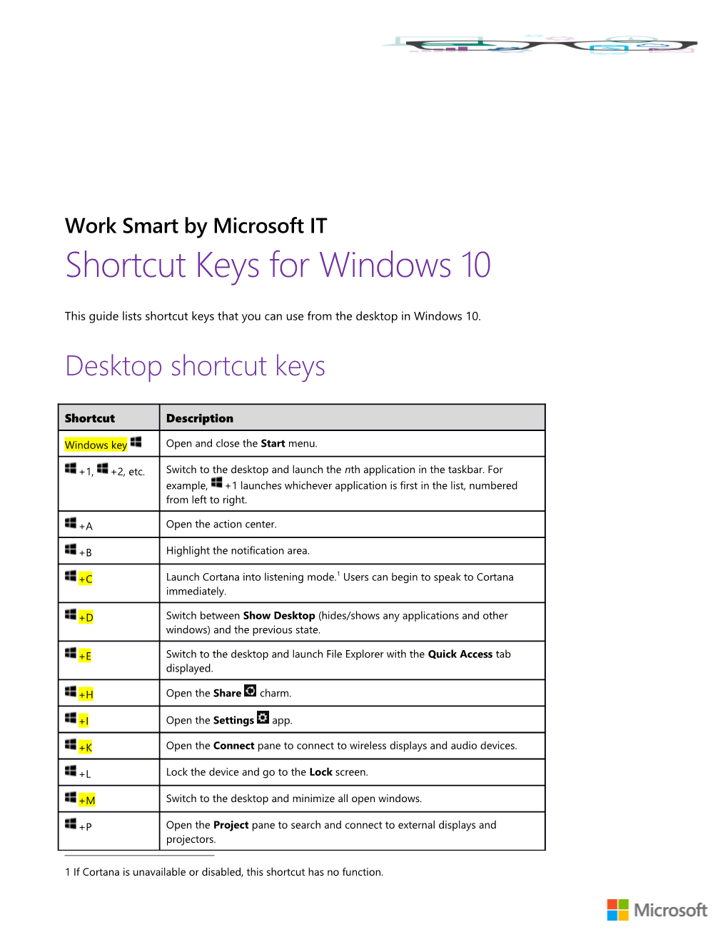 Shortcut Keys for Windows 10