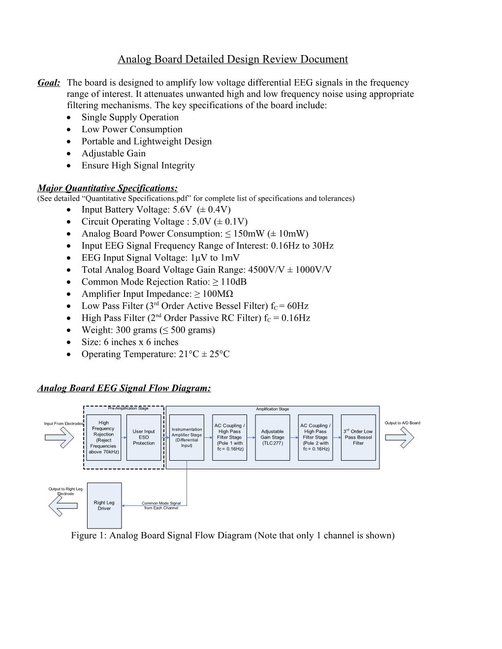 Analog Board Detailed Design Review Document