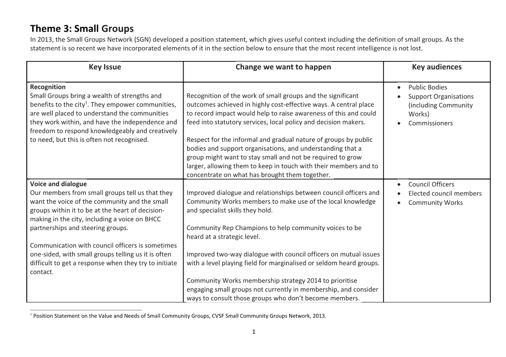 Theme 3: Small Groups