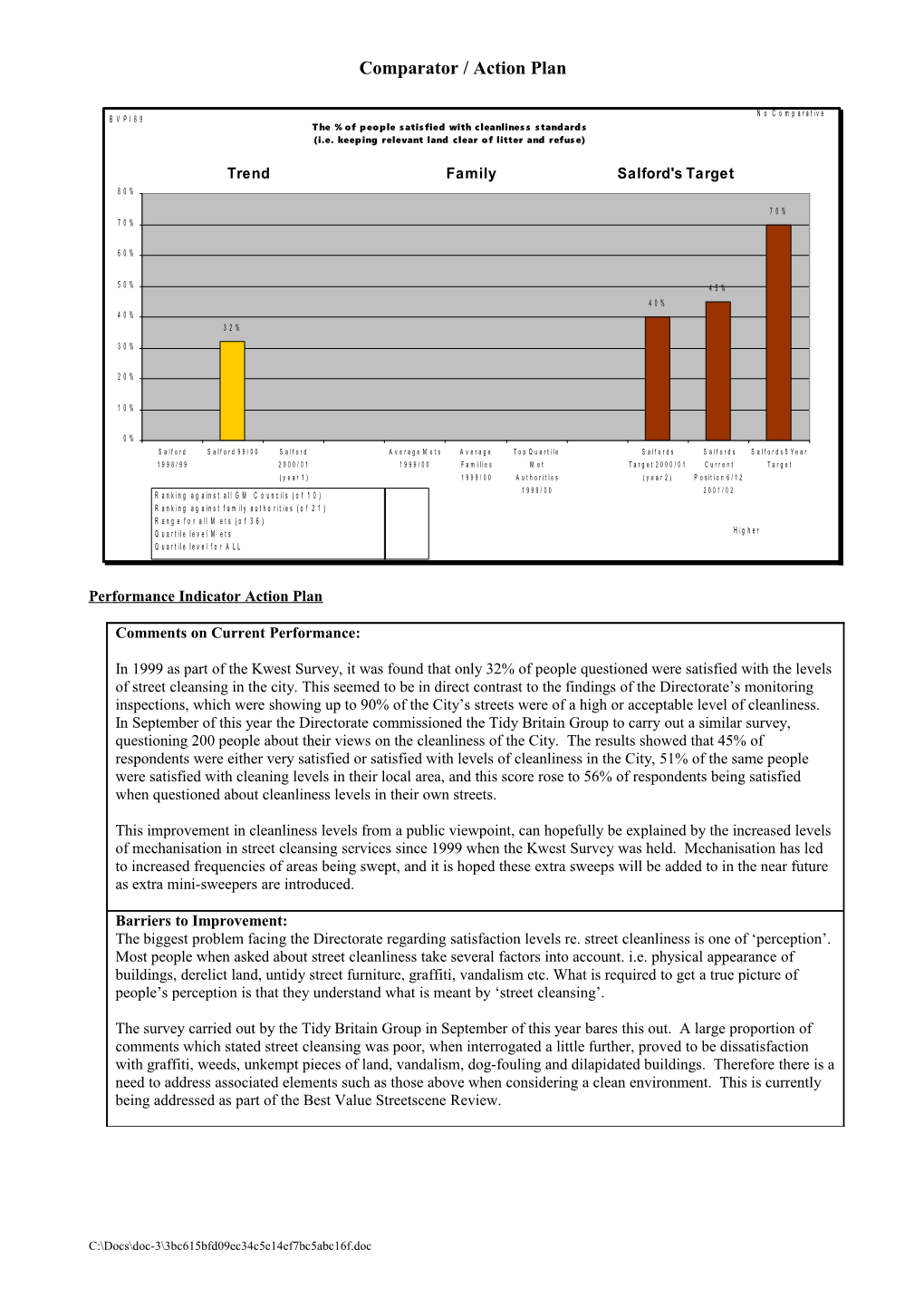 Performance Indicator Action Plan