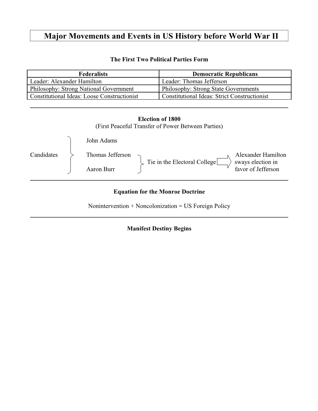 Major Movements and Events in US History Before World War II