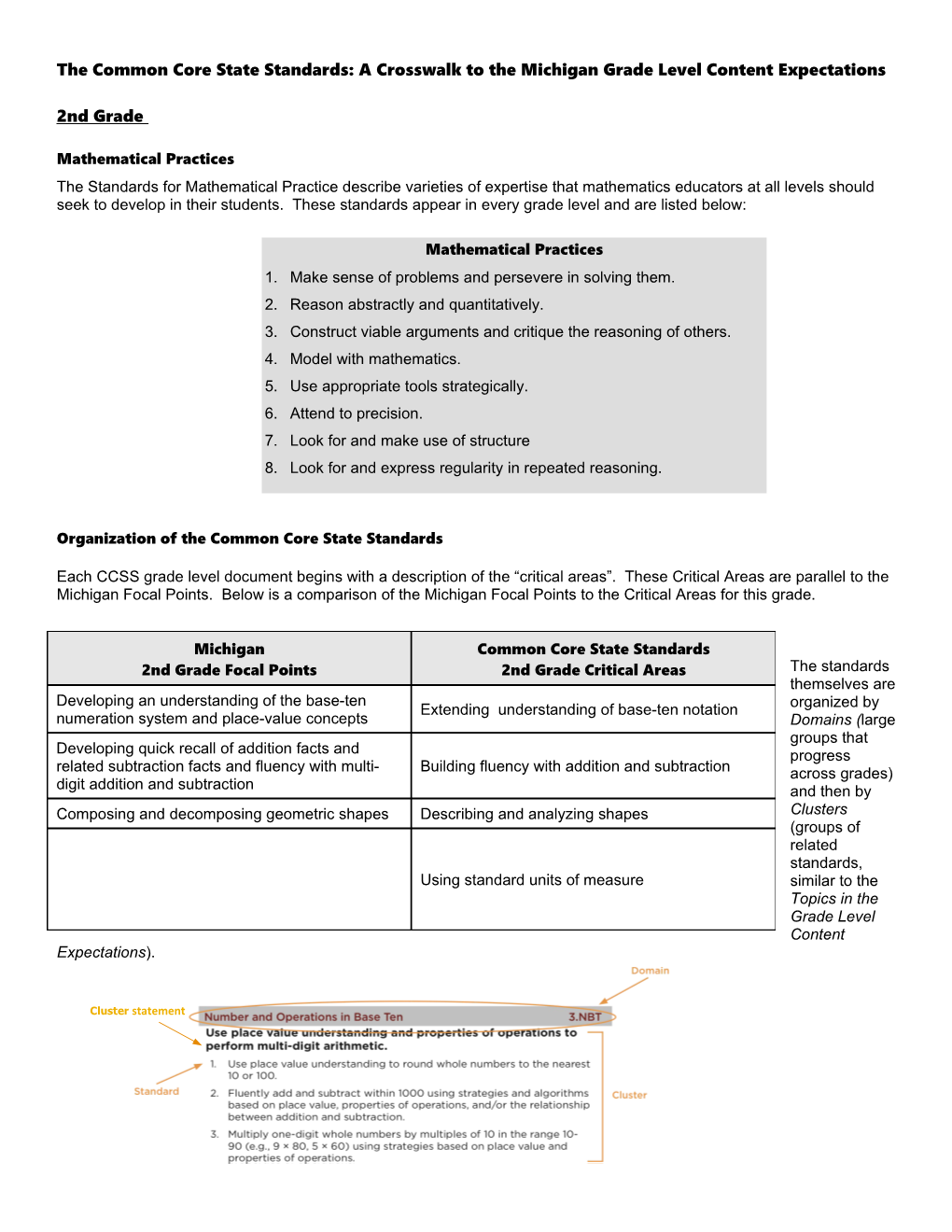 The Common Core State Standards: a Crosswalk to the Michigan Grade Level Content Expectations