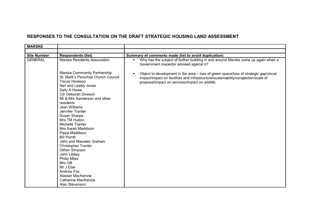 Responses to the Consultation on the Draft Strategic Housing Land Assessment