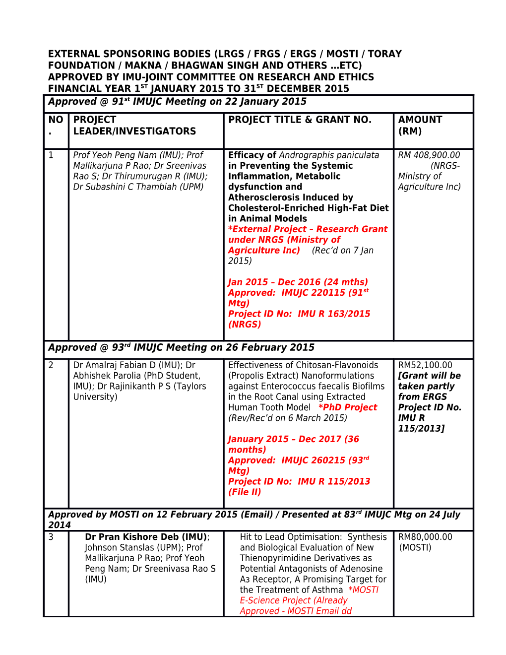 Approved by Imu-Joint Committee on Research and Ethics