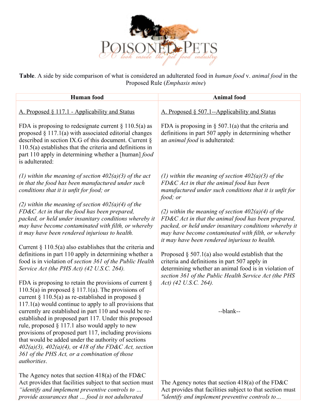 Table. a Side by Side Comparison of What Is Considered an Adulterated Food in Human Foodv