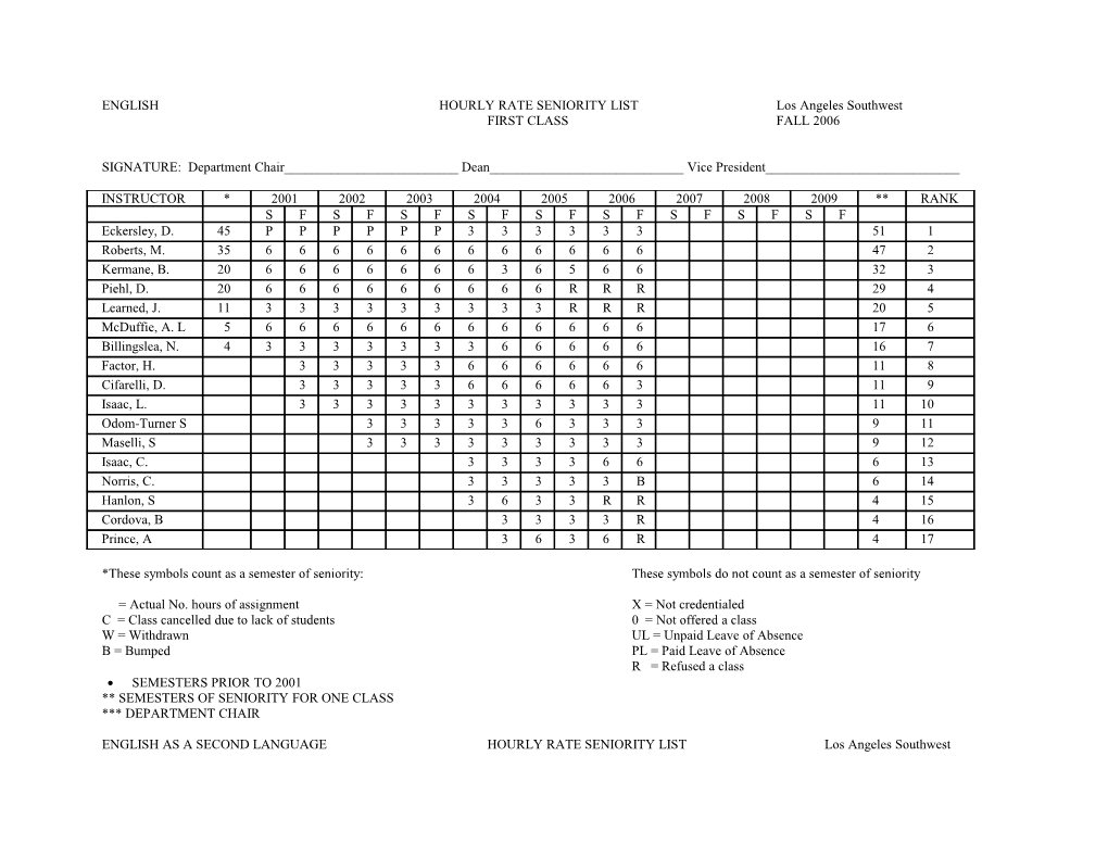 ENGLISHHOURLY RATE SENIORITY Listlos Angeles Southwest