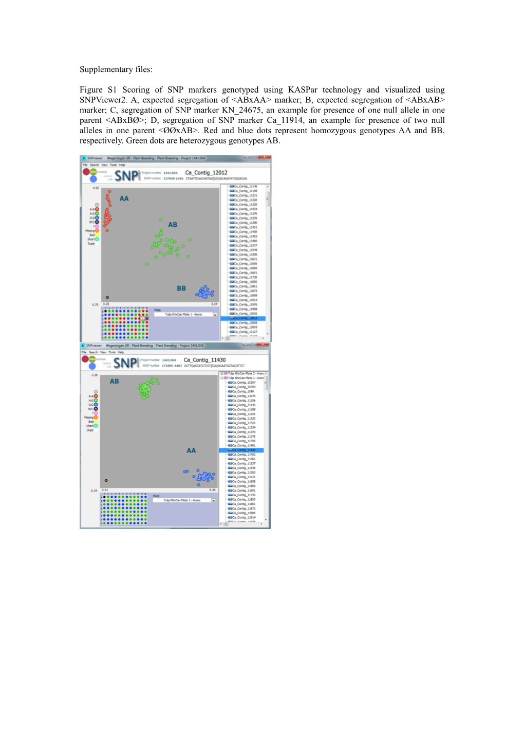 Table S1 Optimization Scheme of PCR Reaction Condition for Ssrs