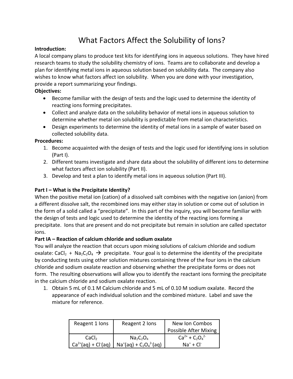 What Factors Affect the Solubility of Ions?