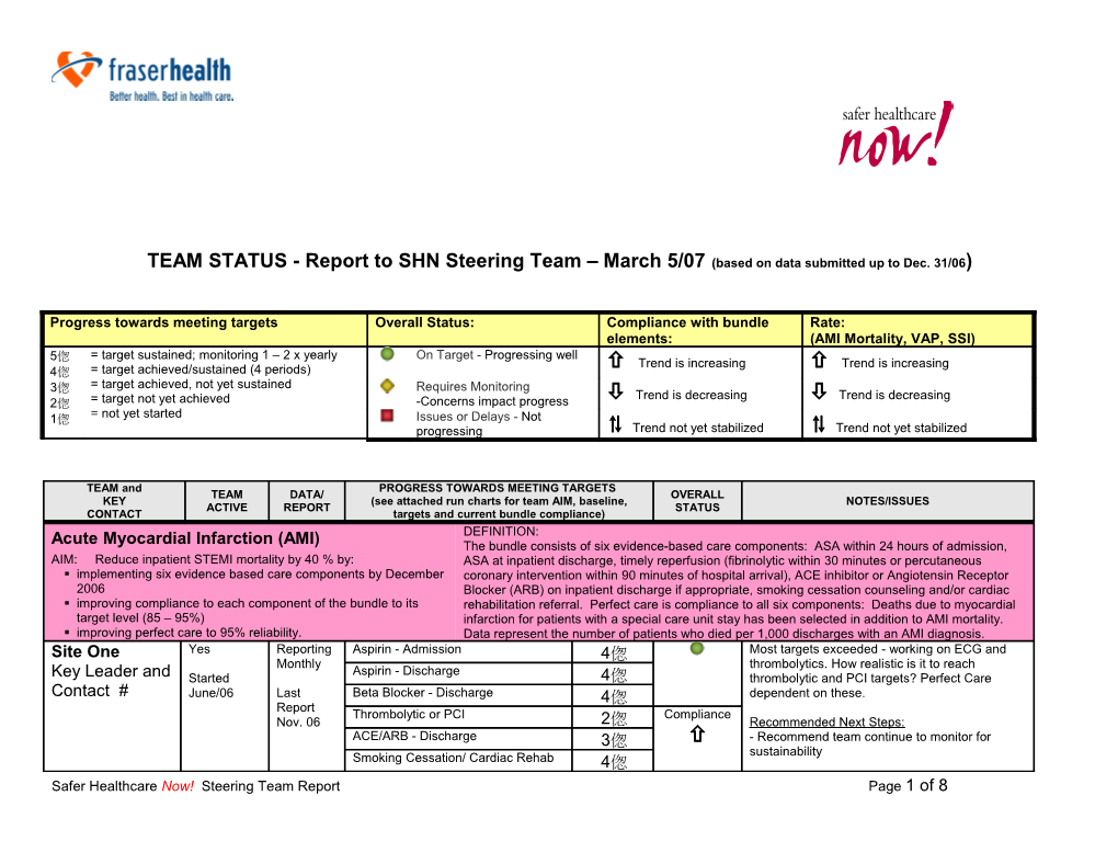 Team Status Update for Fraser Health