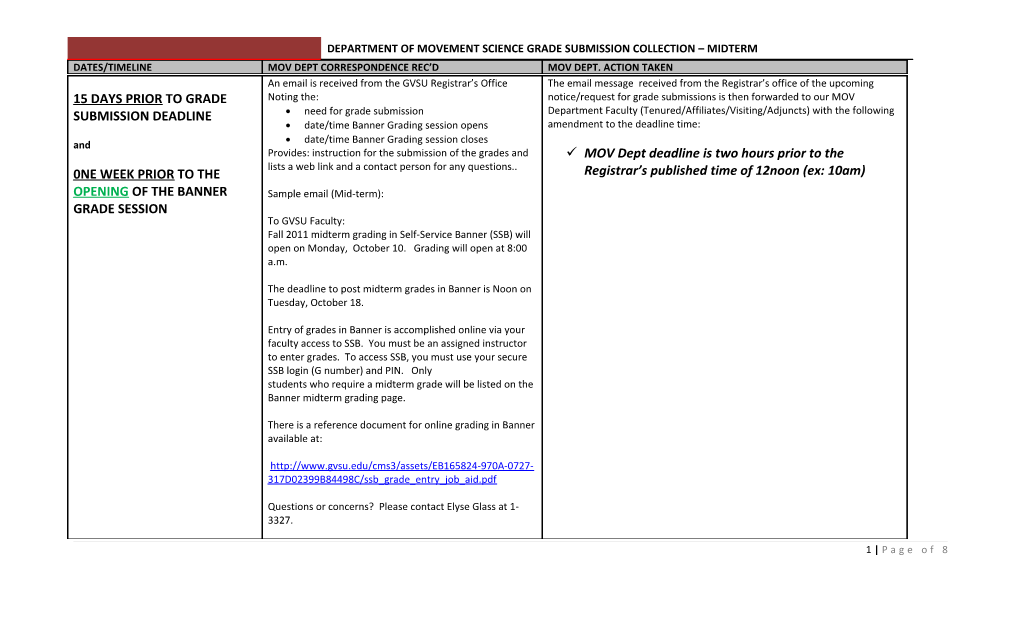 Department of Movement Science Grade Submission Collection