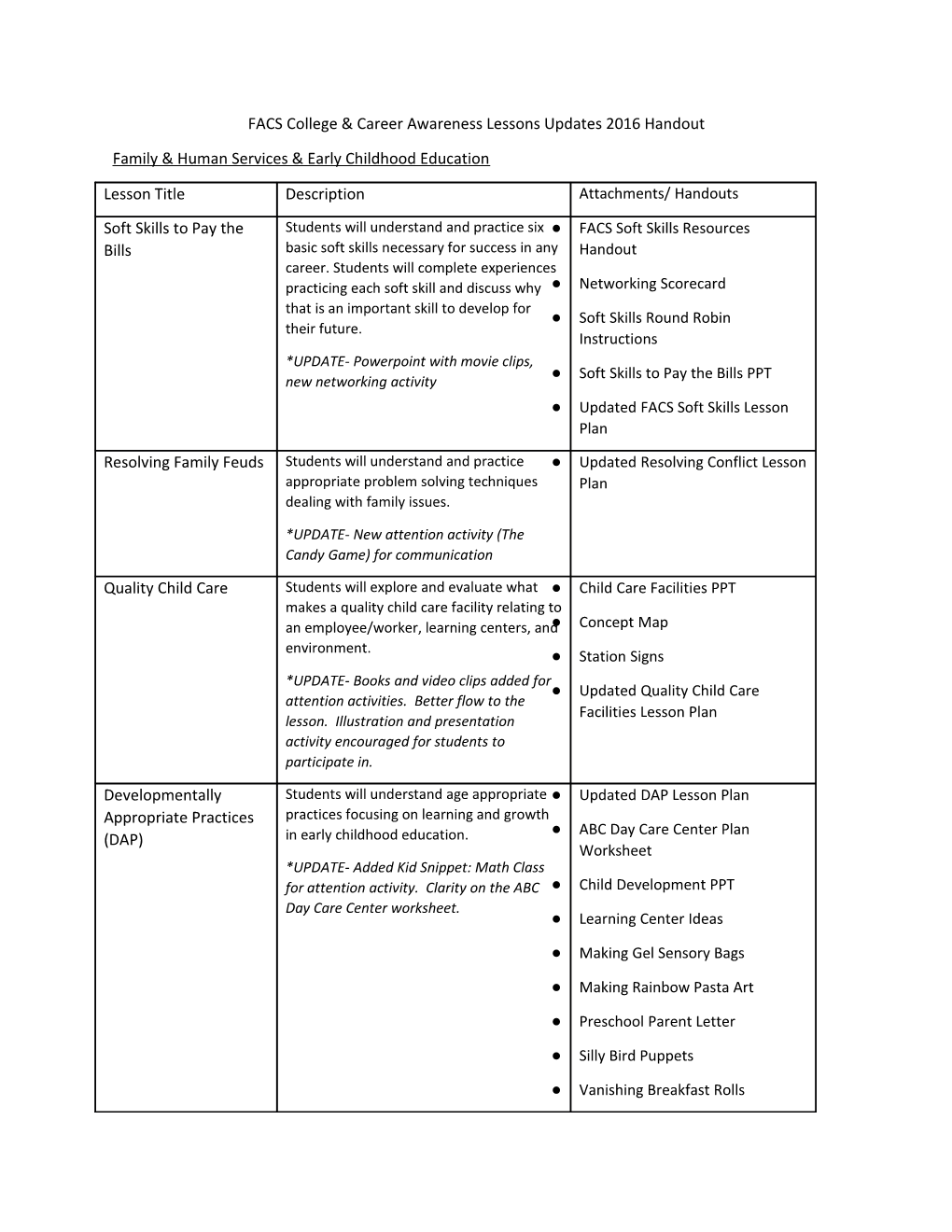 FACS College & Career Awareness Lessons Updates 2016 Handout