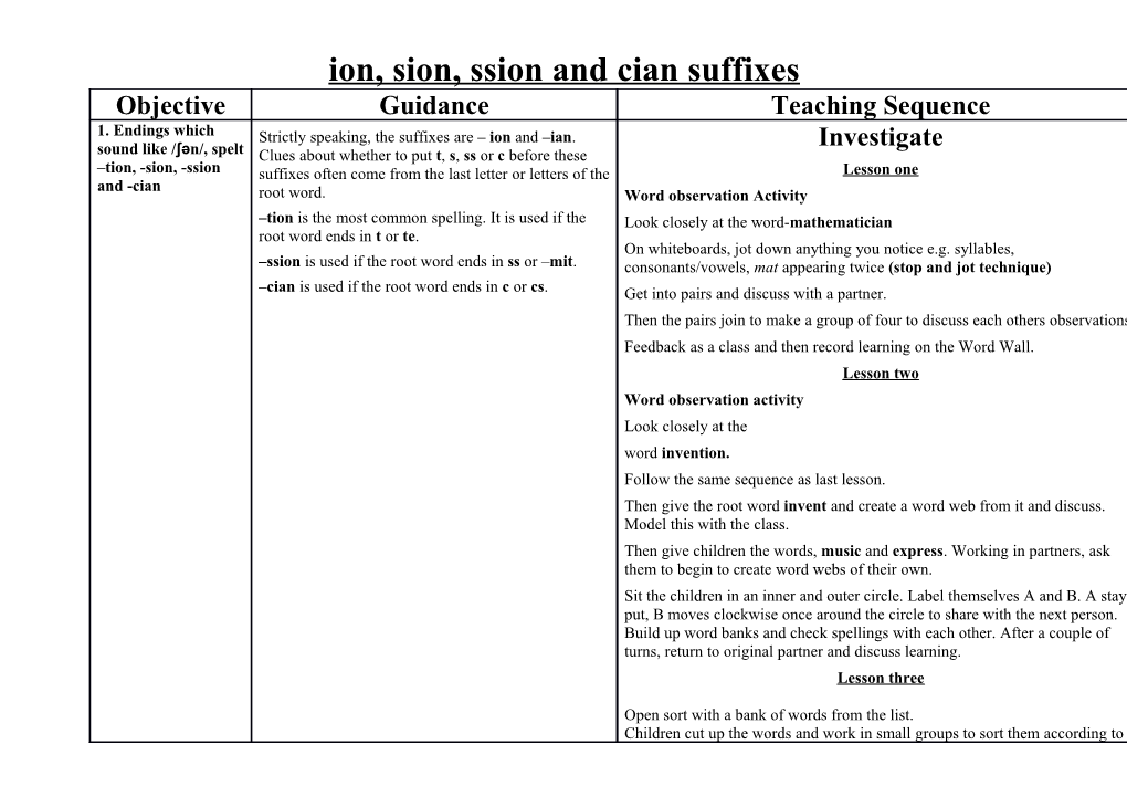 Ion, Sion, Ssion and Cian Suffixes