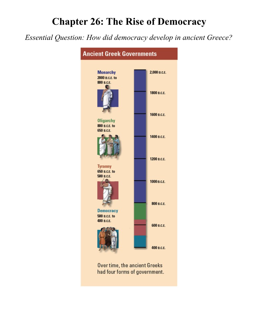 Chapter 26: the Rise of Democracy