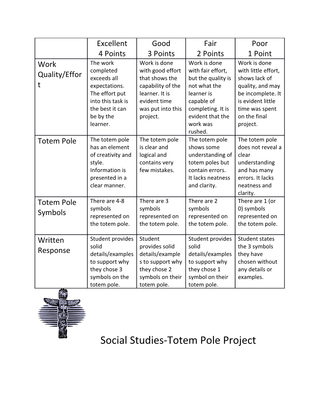 Social Studies-Totem Pole Project