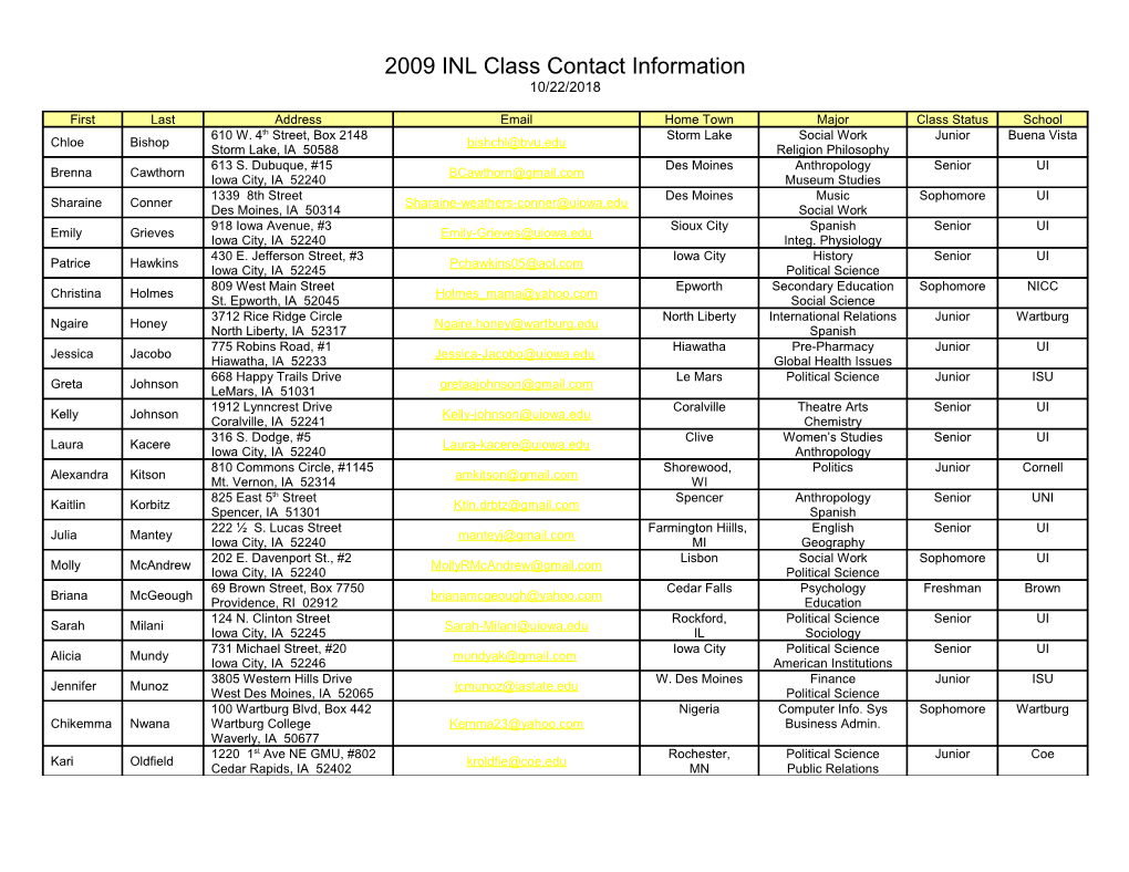 2009 INL Class Contact Information