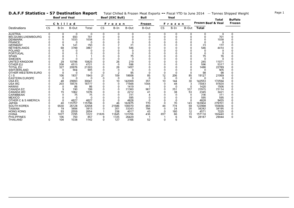 D.A.F.F Statistics - 57 Destination Report Total Chilled & Frozenmeat Exports Fiscal YTD