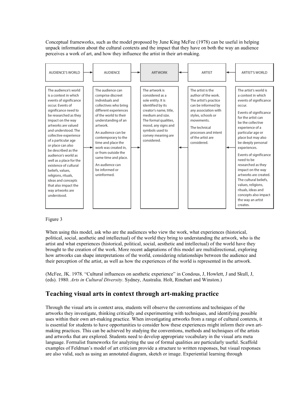 Teaching Visual Arts in Context Through Art-Making Practice