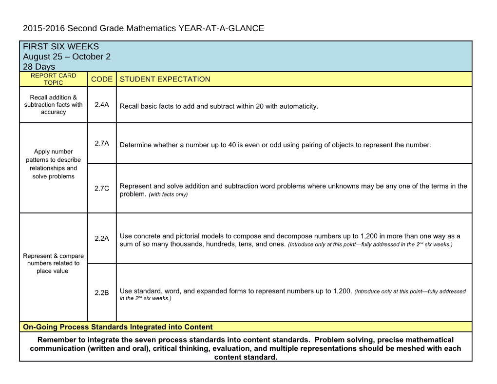 2015-2016Second Grade Mathematics YEAR-AT-A-GLANCE