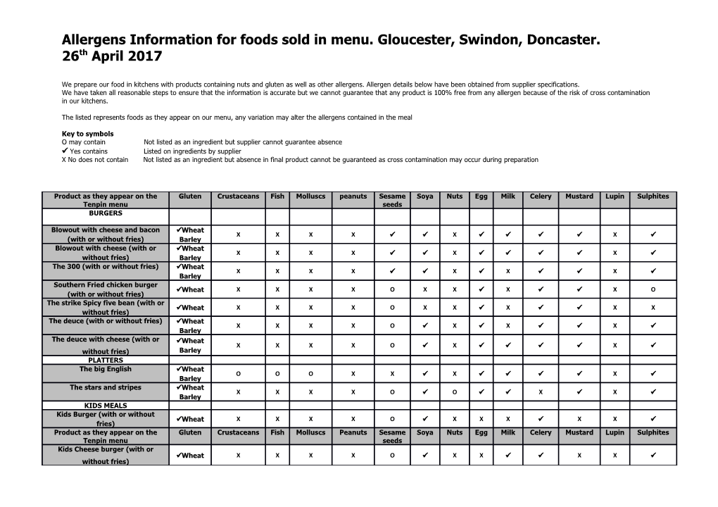 Allergens Information for Foods Sold in Menu. Gloucester, Swindon, Doncaster