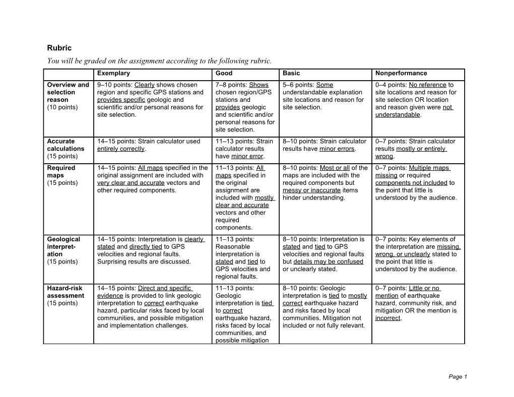 You Will Be Graded on the Assignment According to the Following Rubric