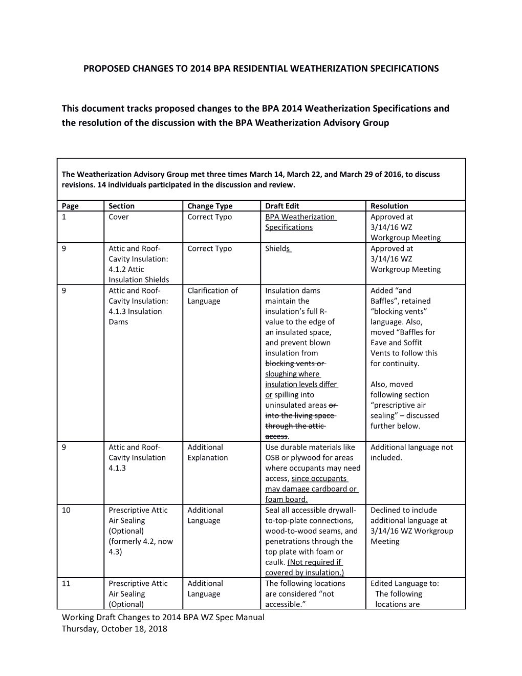 PROPOSED Changes to 2014 BPA Residential Weatherization Specifications