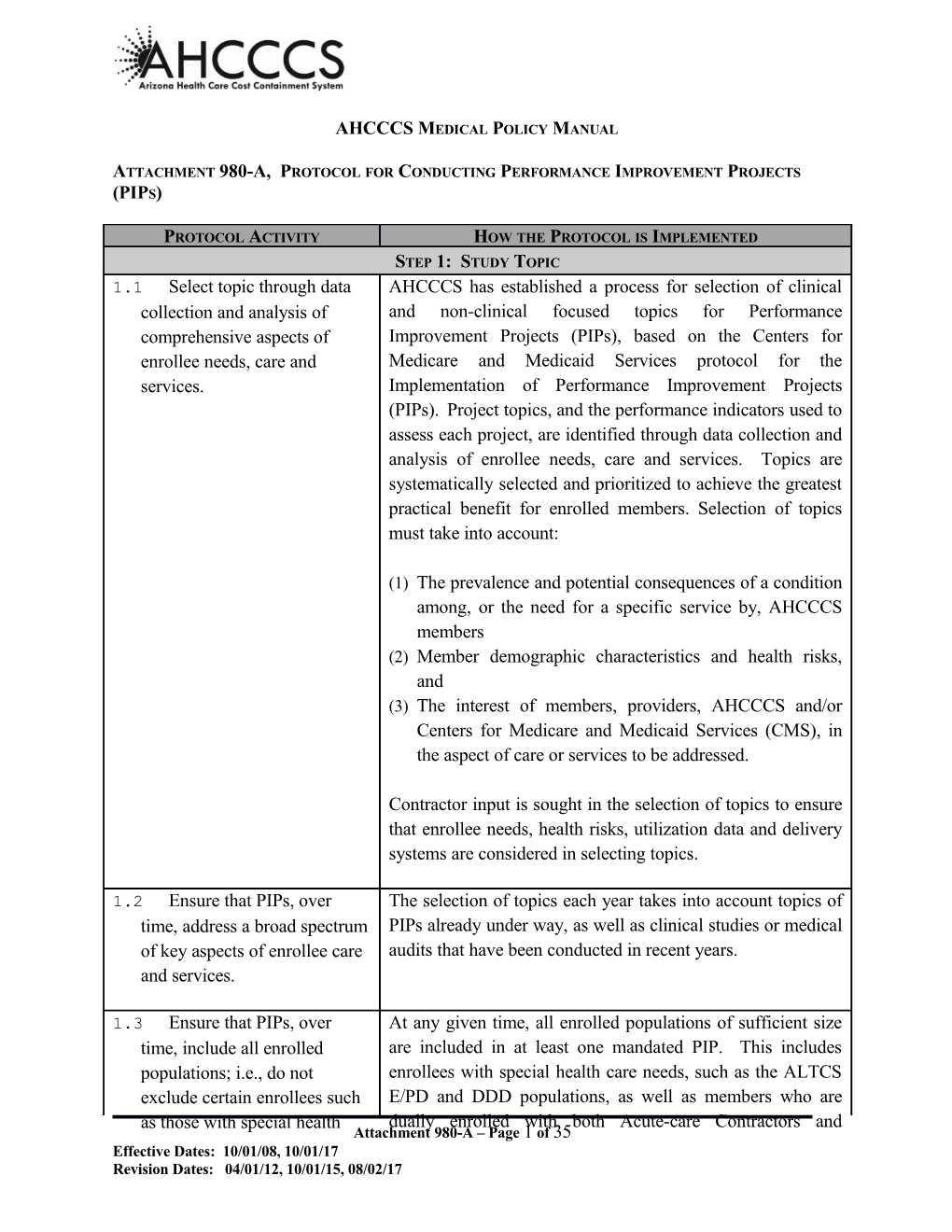 Initial and Repeat Measurements of the Prospectively Identified Indicators for the Project