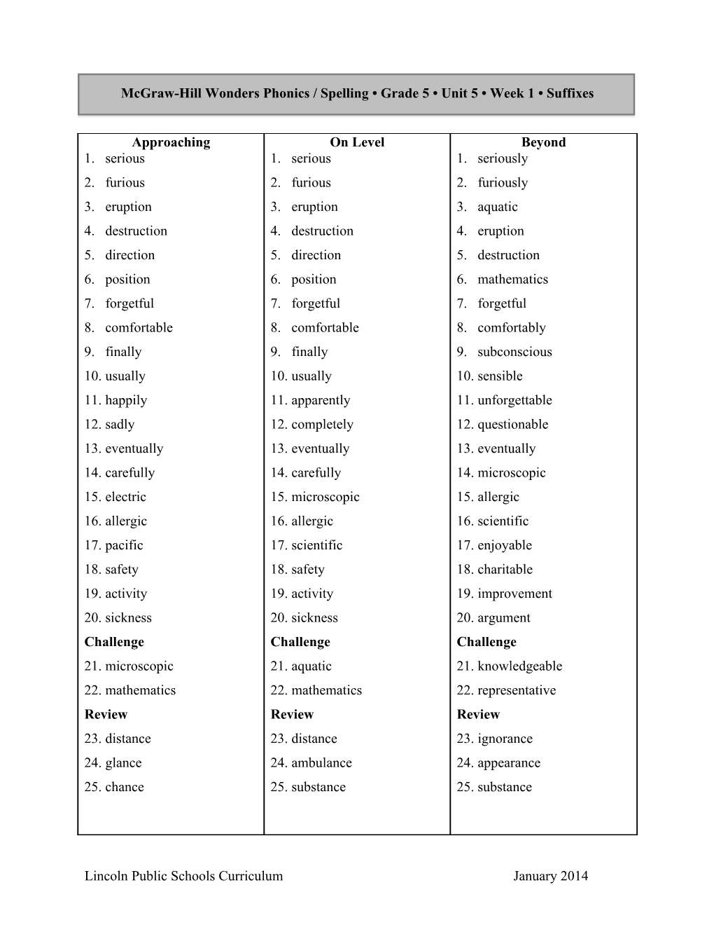 Mcgraw-Hill Wonders Phonics / Spelling Grade 5 Unit 5 Week 1 Suffixes