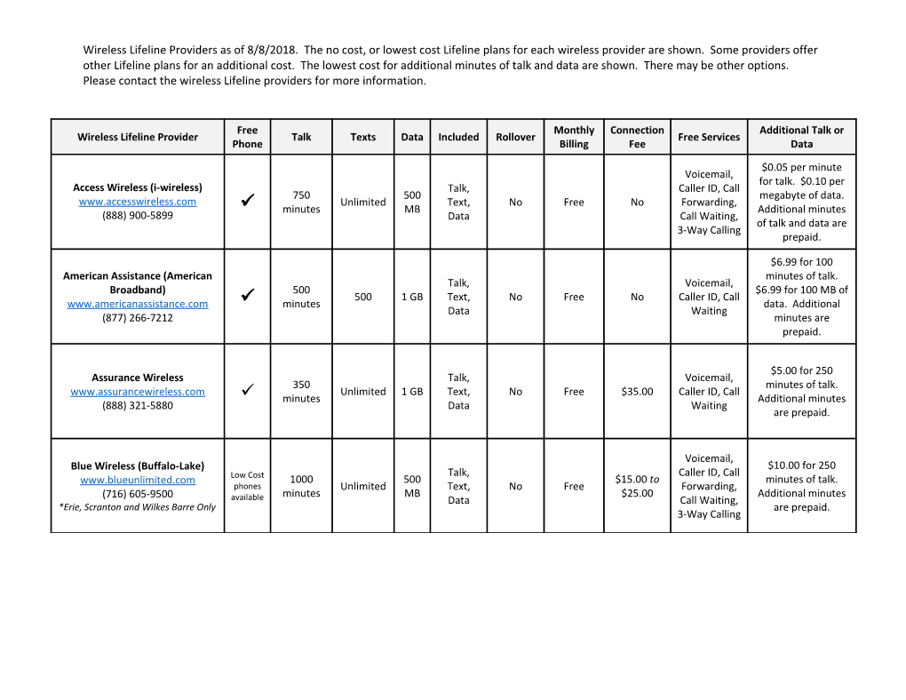 Wireless Lifeline Providers As of 8/8/2018. the No Cost, Or Lowest Cost Lifeline Plans