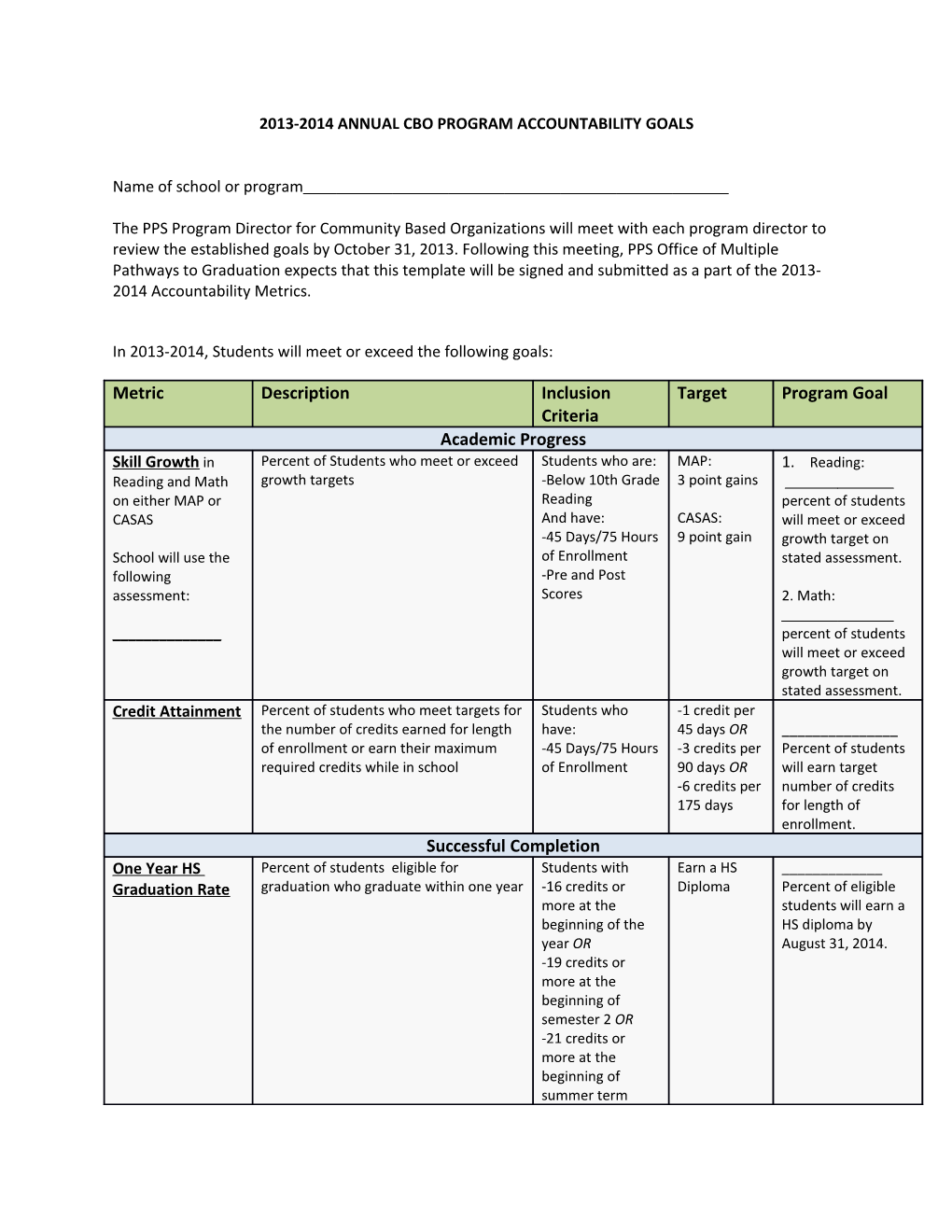 2013-2014 Annual Cbo Program Accountability Goals