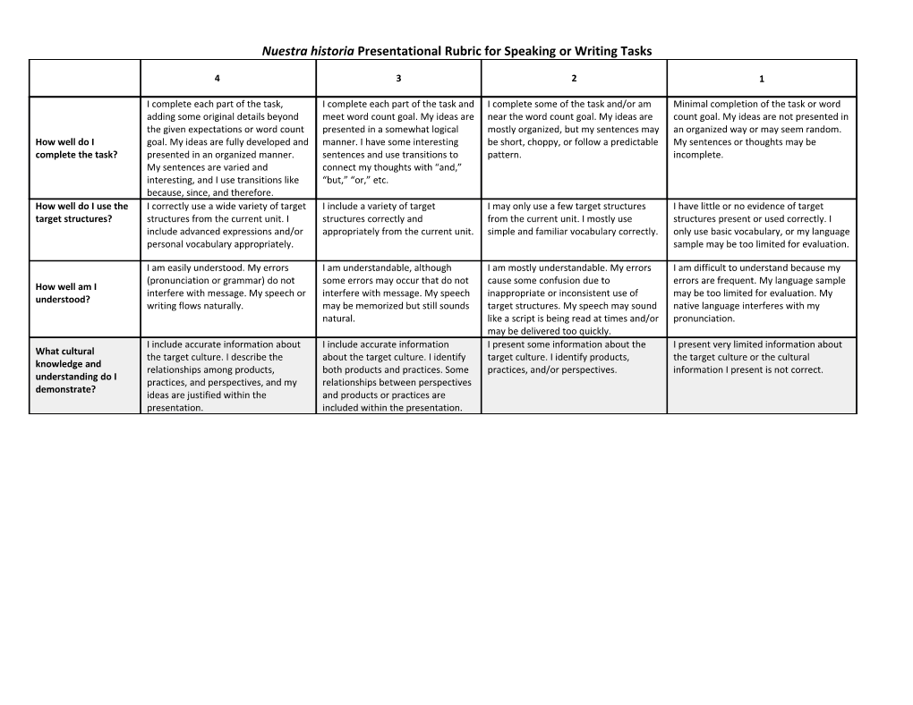 Nuestrahistoria Presentational Rubric for Speaking Or Writing Tasks