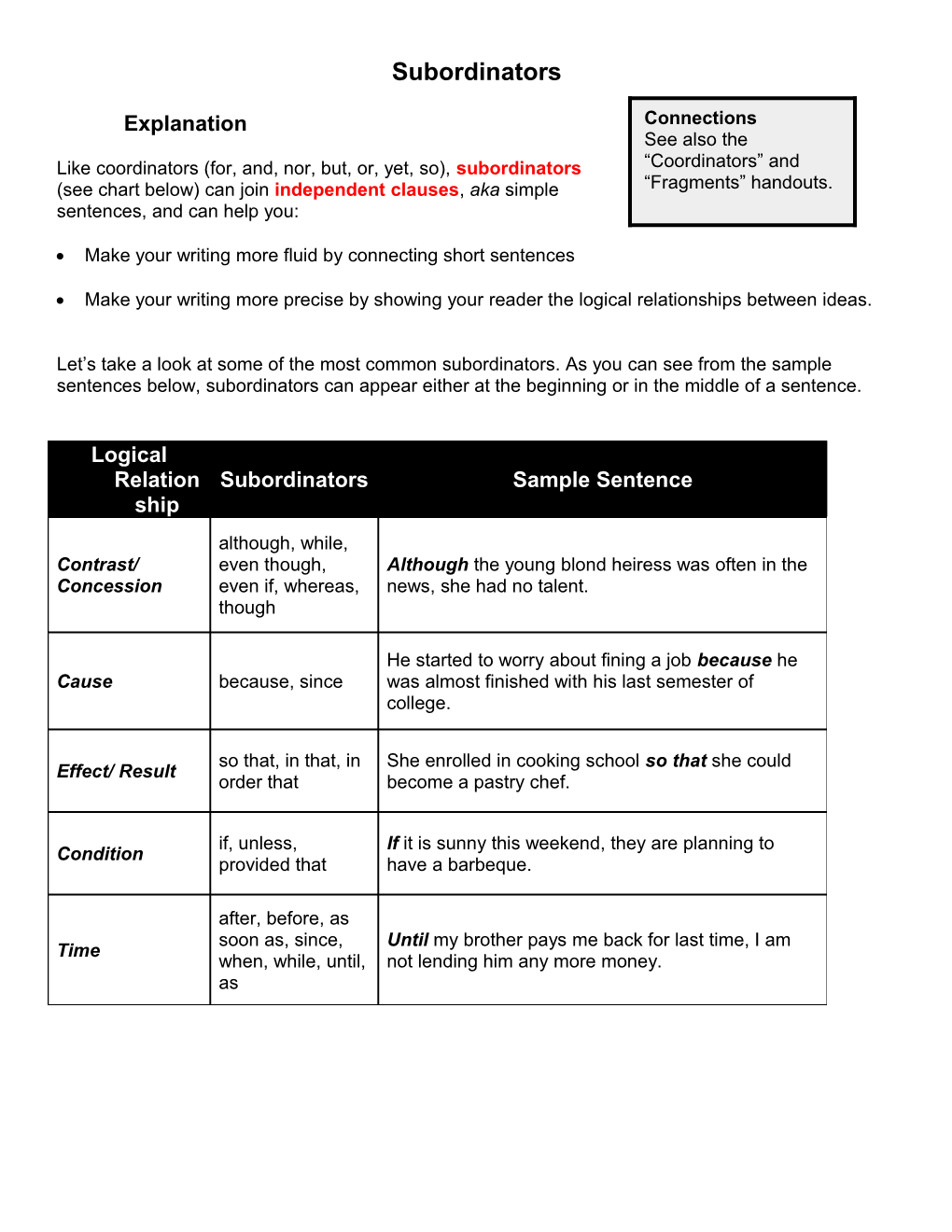 Like Coordinators (For, And, Nor, But, Or, Yet, So), Subordinators (See Chart Below) Can