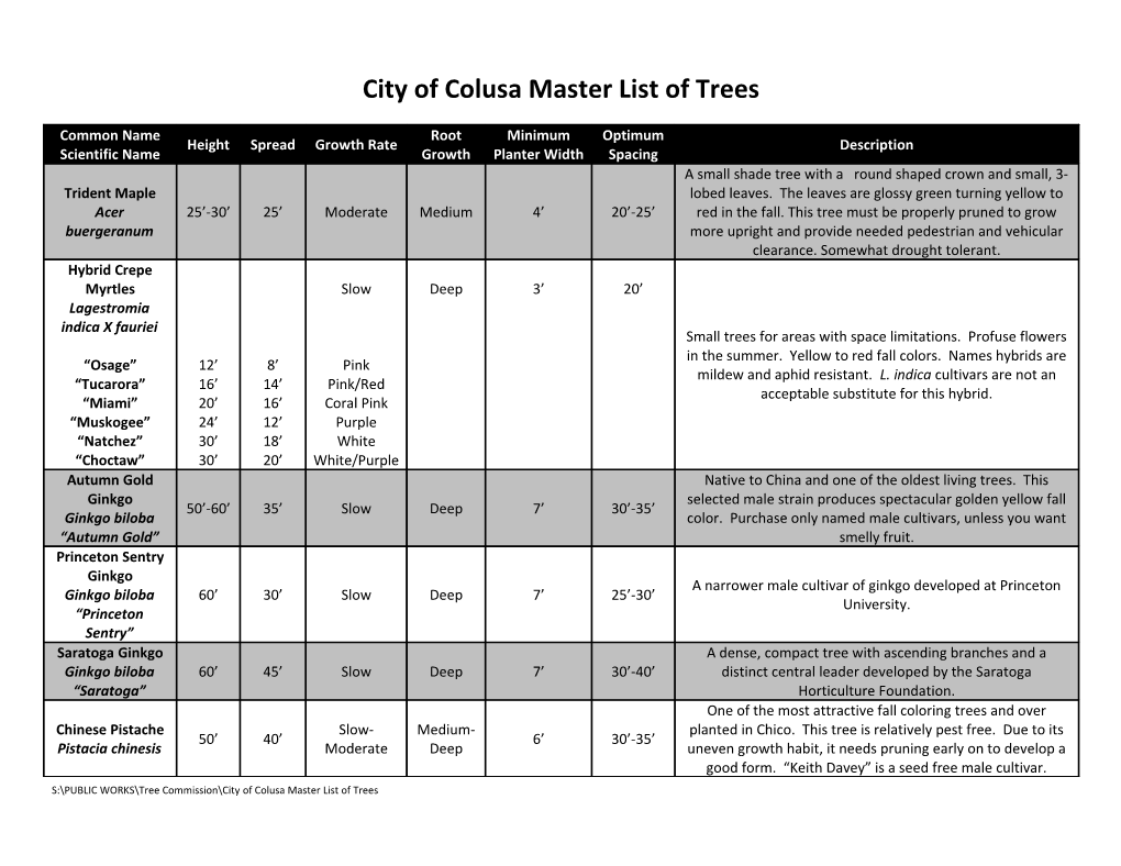 City of Colusa Master List of Trees