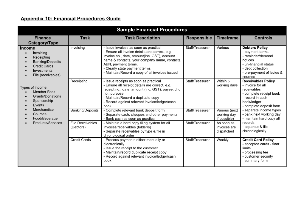 Appendix 10: Financial Procedures Guide