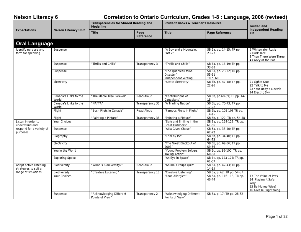 Nelson Literacy 6Correlation to Ontario Curriculum, Grades 1-8 : Language, 2006 (Revised)