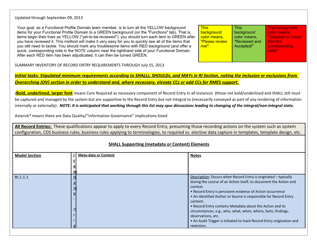 SUMMARY INVENTORY of RECORD ENTRY REQUIREMENTS THROUGH July 15, 2013