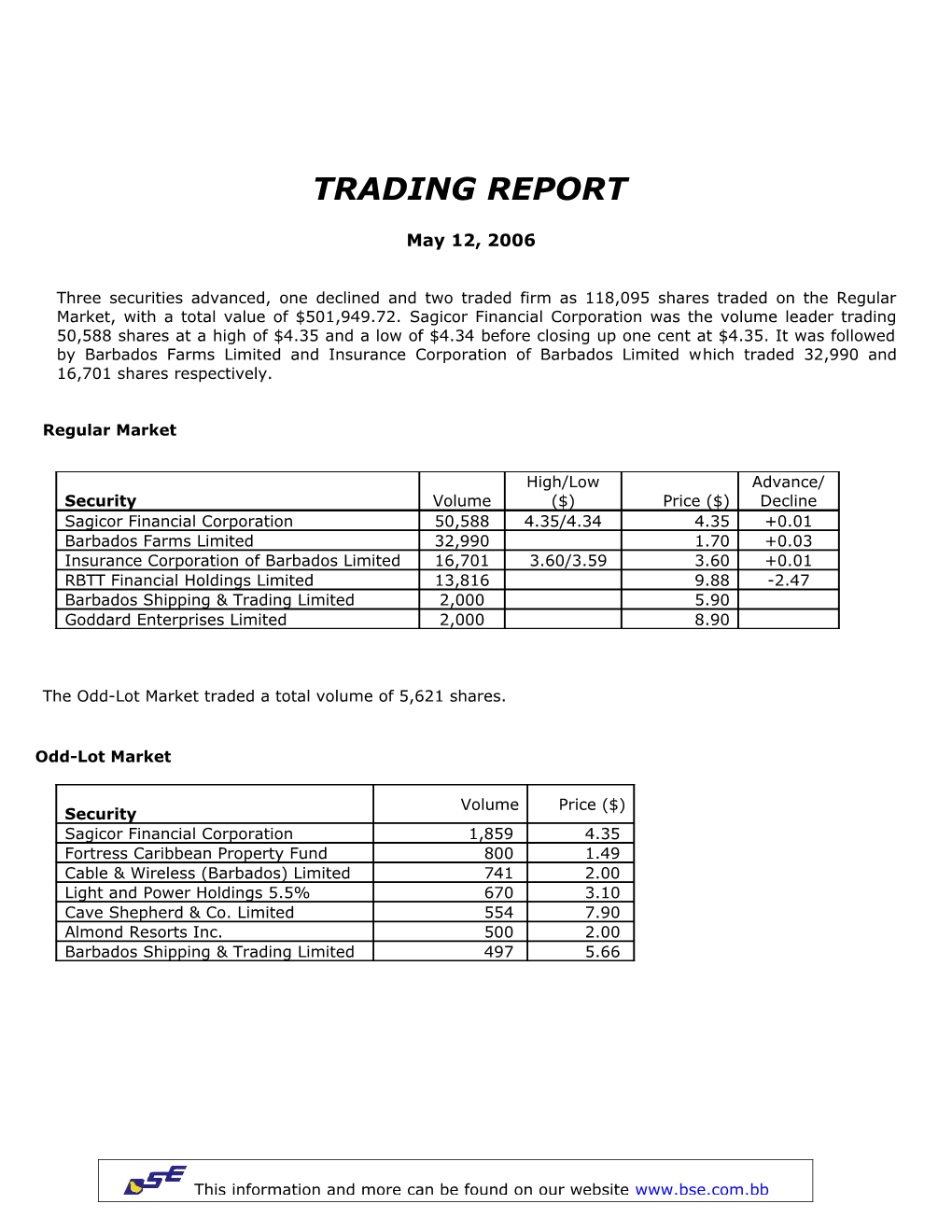 The Odd-Lot Market Traded a Total Volume of 5,621Shares
